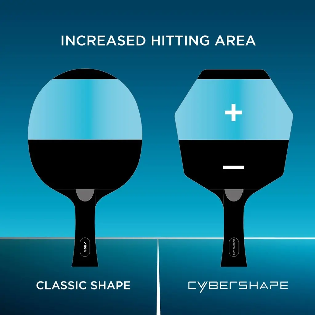 increased-hitting-area-cybershape-general