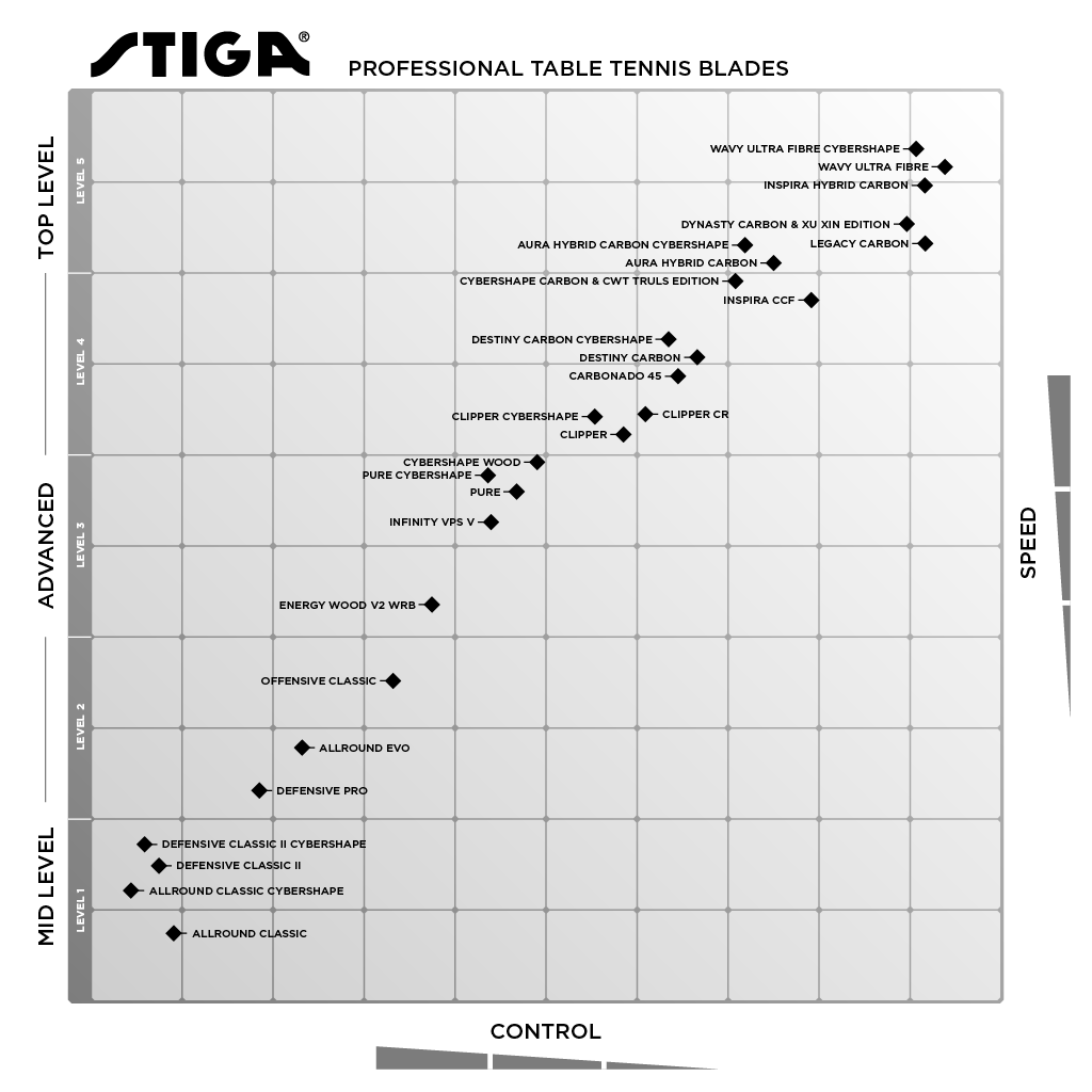 tt-blades-matrix-260313