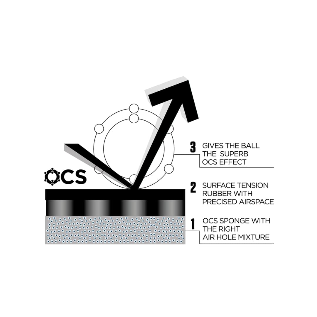 ocs-1