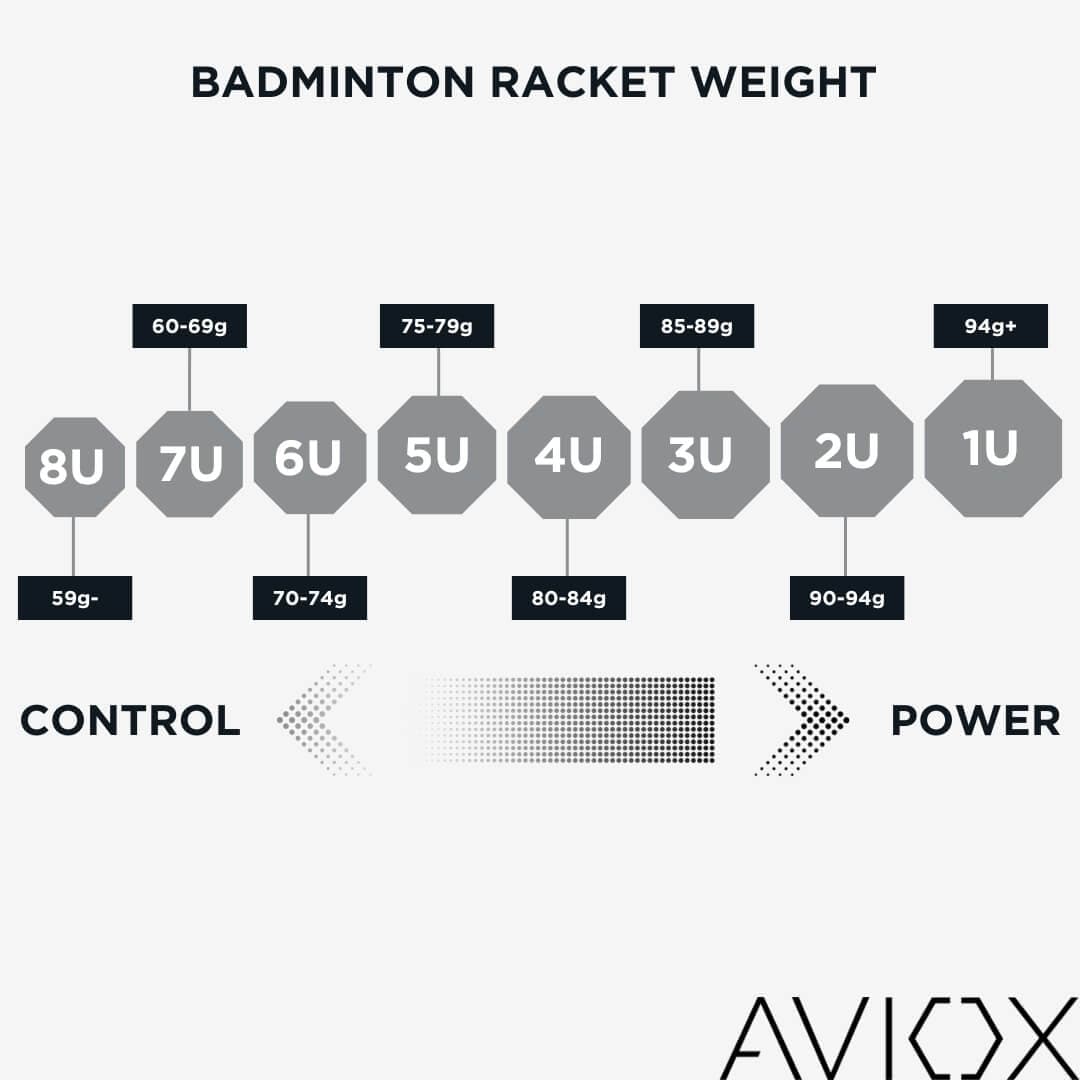 badmintonracketweight