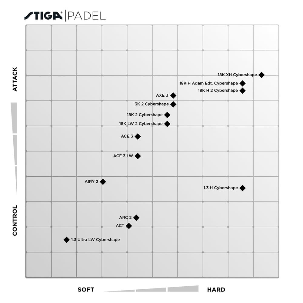 5055_f18b6f18f7-stiga-padel-matrix-full